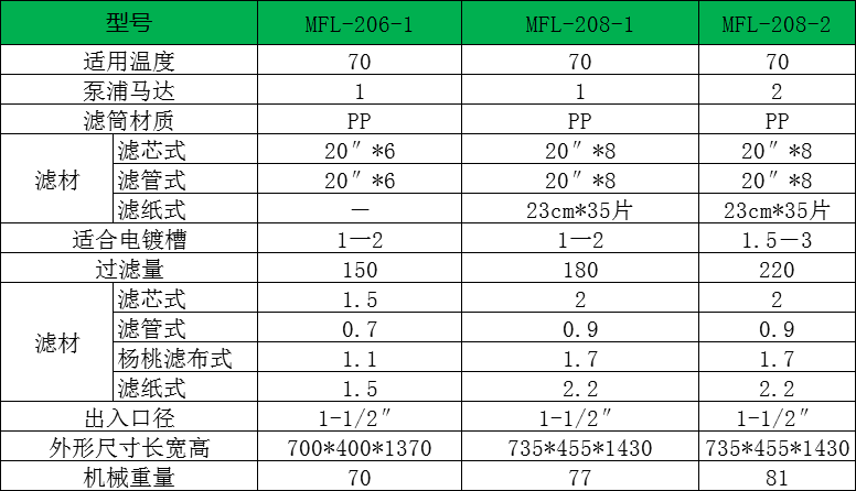 电镀过滤机