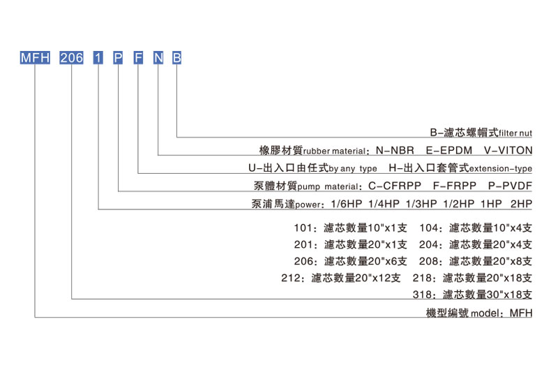 化学镍过滤机