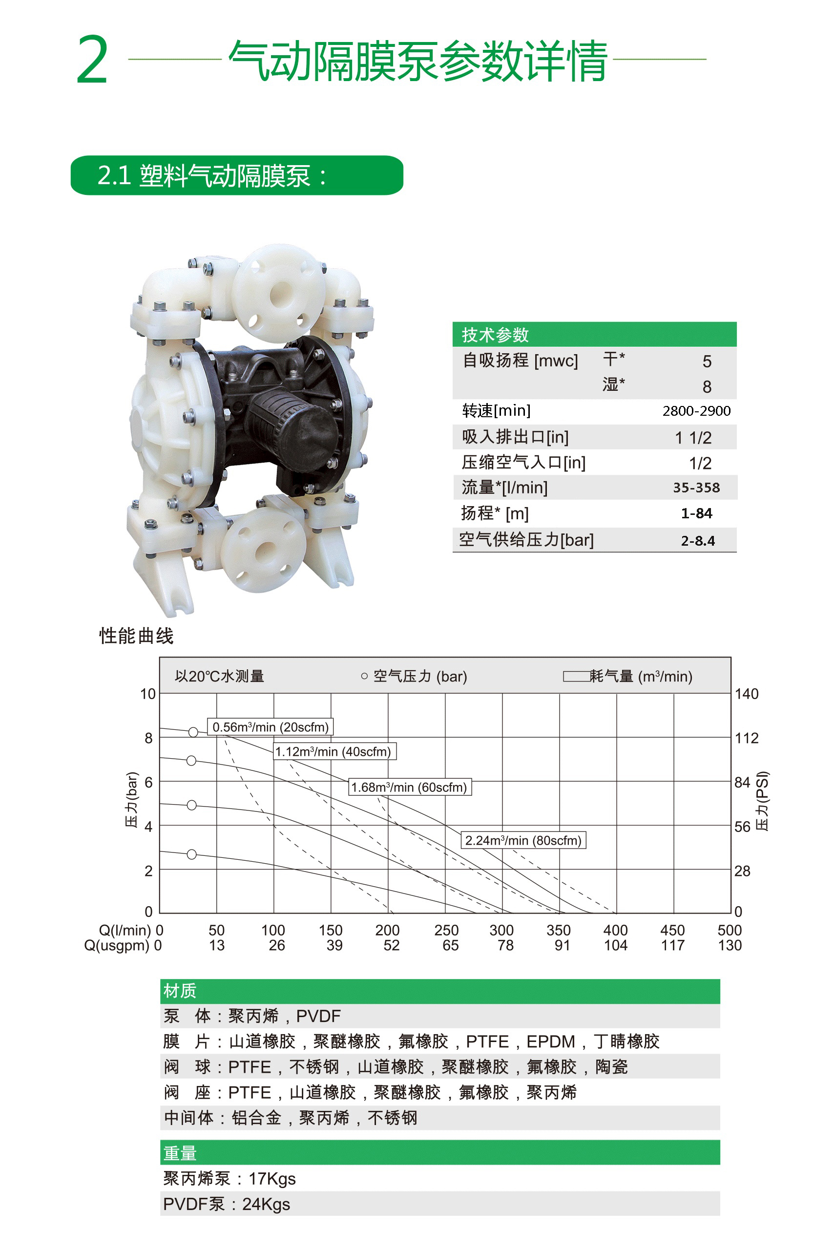 气动隔膜泵