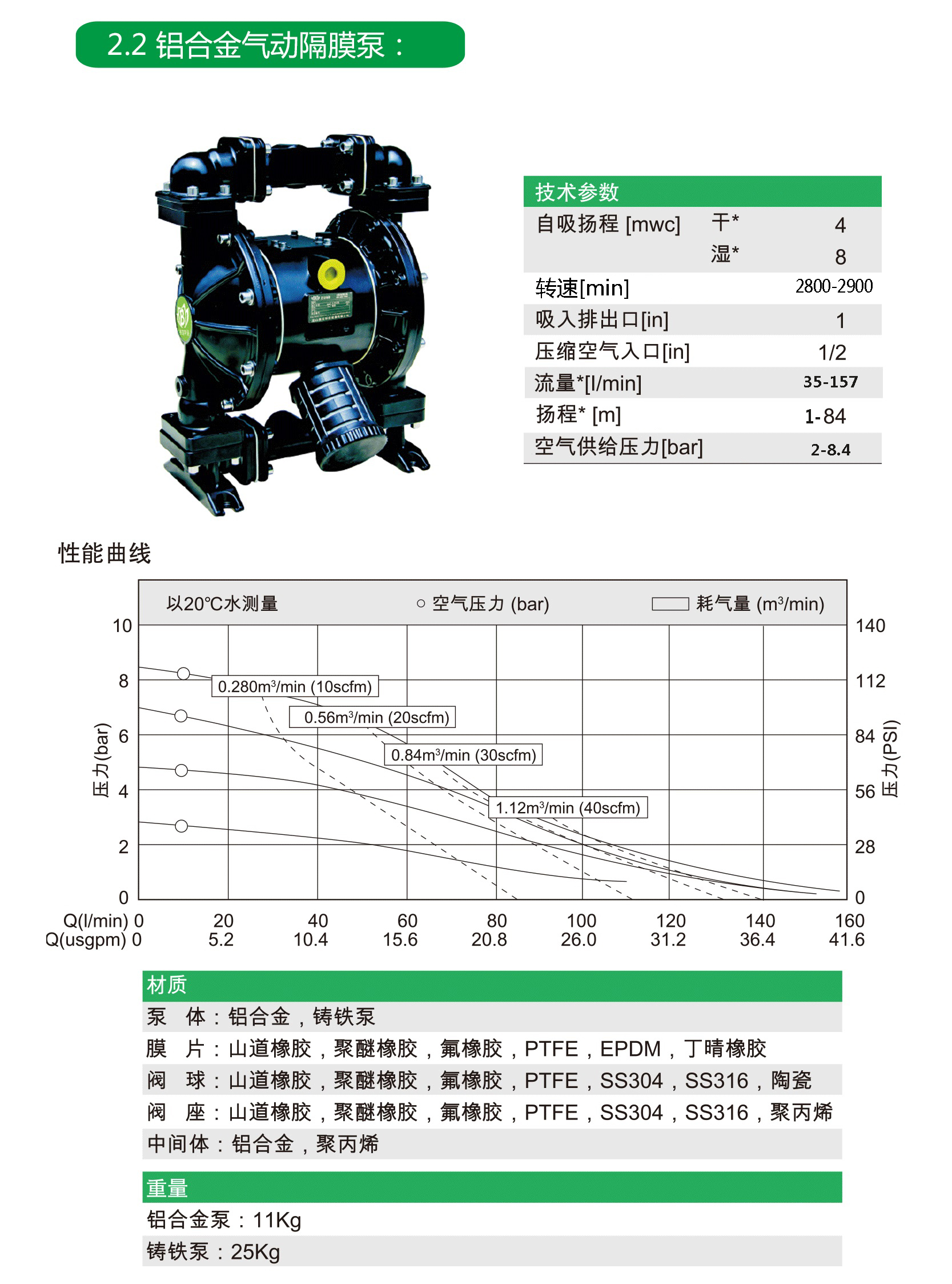 气动隔膜泵