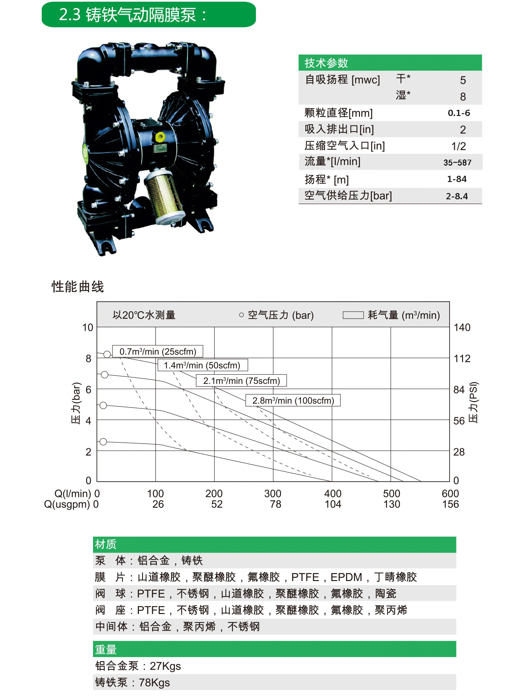 气动隔膜泵