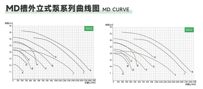 酸性液体泵