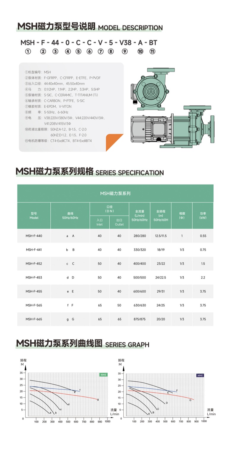 酸性液体泵